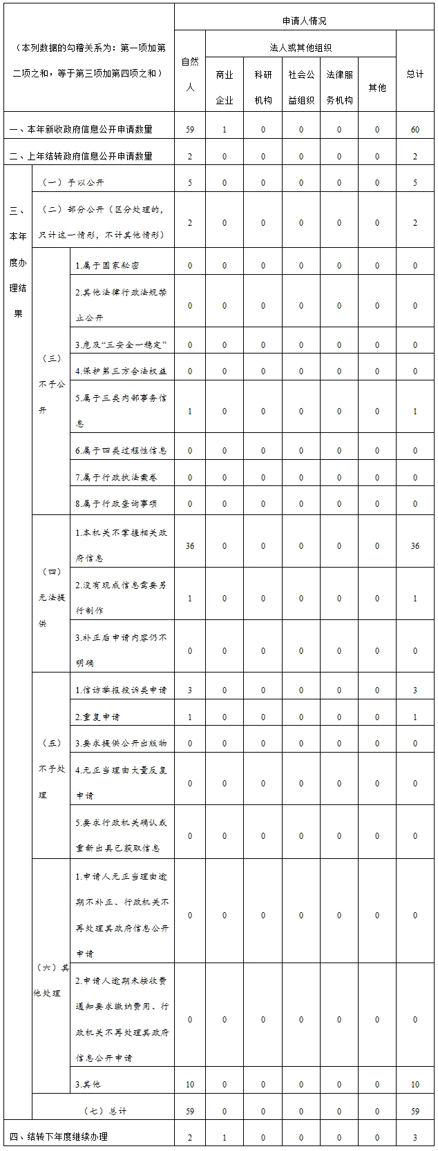 依申请公开.jpg 依申请公开.jpg