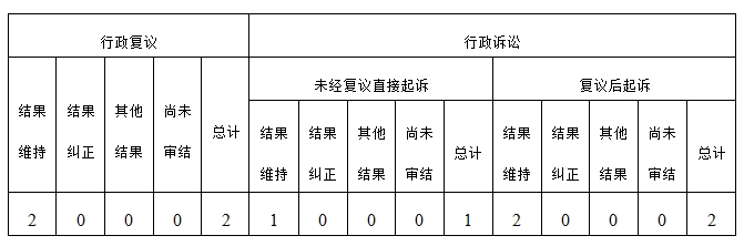 复议诉讼情况.jpg 复议诉讼情况.jpg