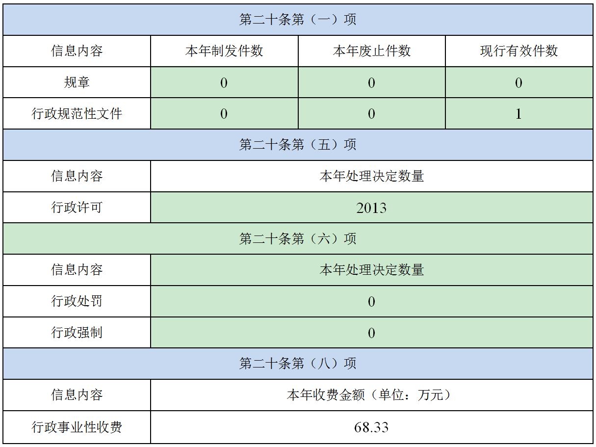 【市教育局】2024年政府信息公开年报_01.png 【市教育局】2024年政府信息公开年报_01.png