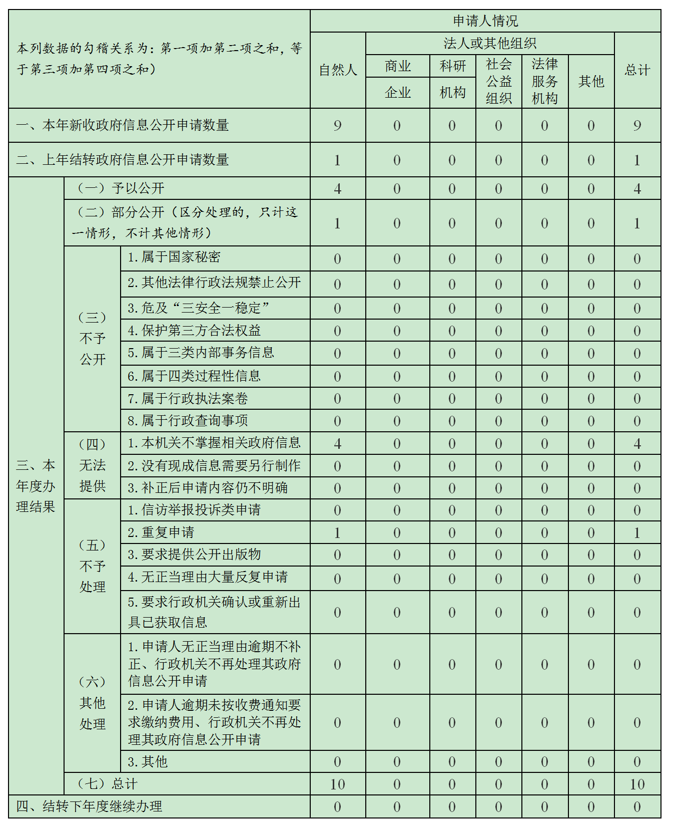 【市教育局】2024年政府信息公开年报_01(1).png 【市教育局】2024年政府信息公开年报_01(1).png