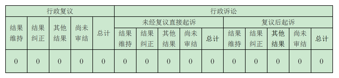 【市教育局】2024年政府信息公开年报_01(2).png 【市教育局】2024年政府信息公开年报_01(2).png