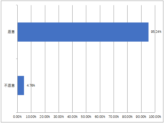 10您愿意介绍朋友、家人来南通留学或者工作吗.png 10您愿意介绍朋友、家人来南通留学或者工作吗.png