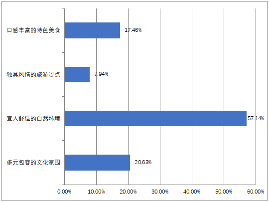 09您认为南通现在最吸引您的地方是.png 09您认为南通现在最吸引您的地方是.png