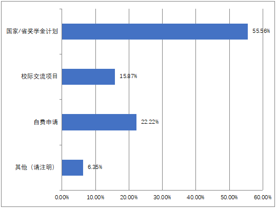 07您通过哪个途径来南通学习.png 07您通过哪个途径来南通学习.png
