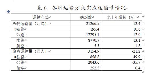 表6.jpg 表6.jpg