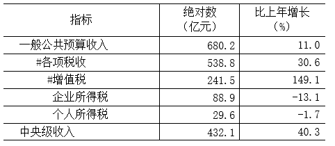 表5.png 表5.png