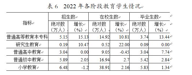 表6.jpg 表6.jpg