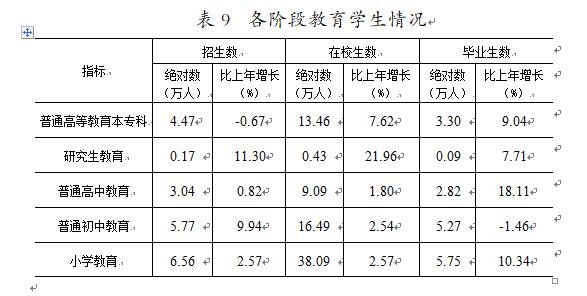 表9.jpg 表9.jpg