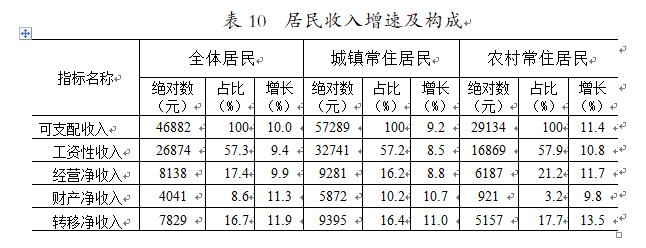 表10.jpg 表10.jpg