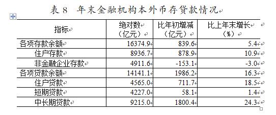 表8.jpg 表8.jpg