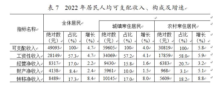 表7.jpg 表7.jpg